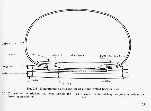 A picture of a gemmed insole