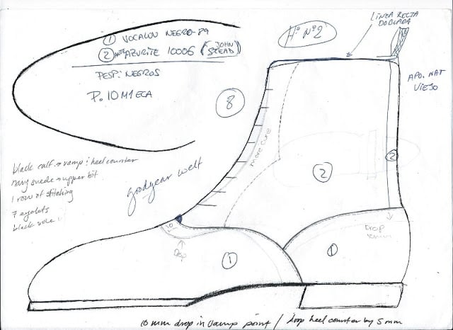 How To Become A Shoe Designer Part 3.1: The Creative Side -- Shoe Designing